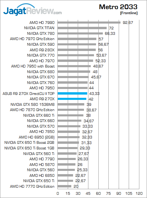 Review ASUS Radeon R9 270X DirectCU II TOP: Performa Puncak AMD R9 Murah dari ASUS 5 asus-r9-270x-directcu-ii-top-metro