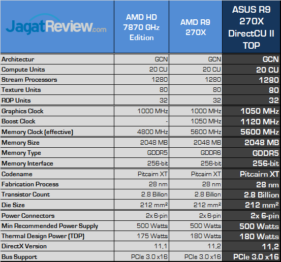 Review ASUS Radeon R9 270X DirectCU II TOP: Performa Puncak AMD R9 Murah dari ASUS 10 asus-r9-270x-directcu-ii-top-spec