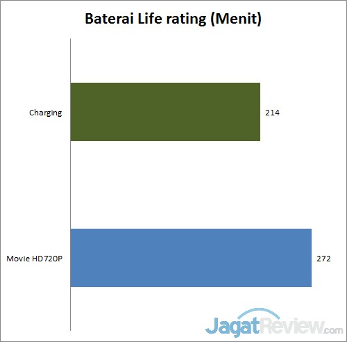 Review MSI S20: Ultrabook Convertible dengan Kinerja Tinggi 3 baterai