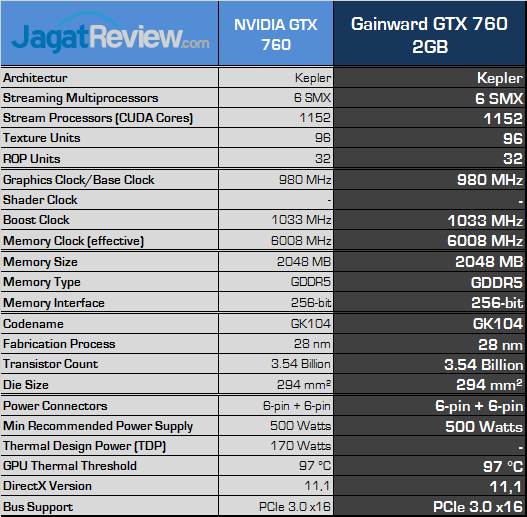 Review VGA NVIDIA Gainward GTX 760 2GB: Versi Reference dengan Penampilan Berbeda 3 gainward-gtx-760-2gb-spec