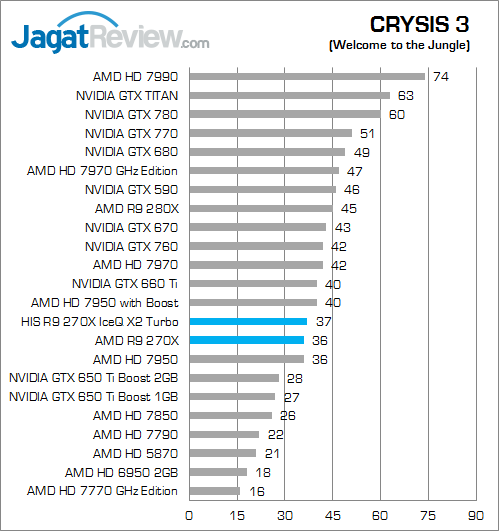 Review HIS R9 270X IceQ X² Turbo: Racikan Lawas Untuk VGA AMD Generasi Terbaru 4 his-r9-270x-iceqx2-turbo-c3