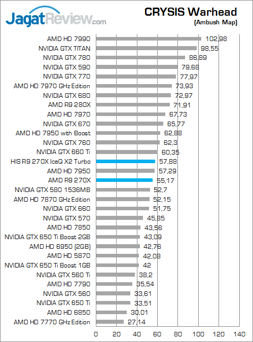 Review HIS R9 270X IceQ X² Turbo: Racikan Lawas Untuk VGA AMD Generasi Terbaru 3 his-r9-270x-iceqx2-turbo-cw