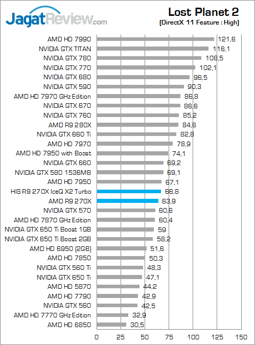 Review HIS R9 270X IceQ X² Turbo: Racikan Lawas Untuk VGA AMD Generasi Terbaru 2 his-r9-270x-iceqx2-turbo-lp2