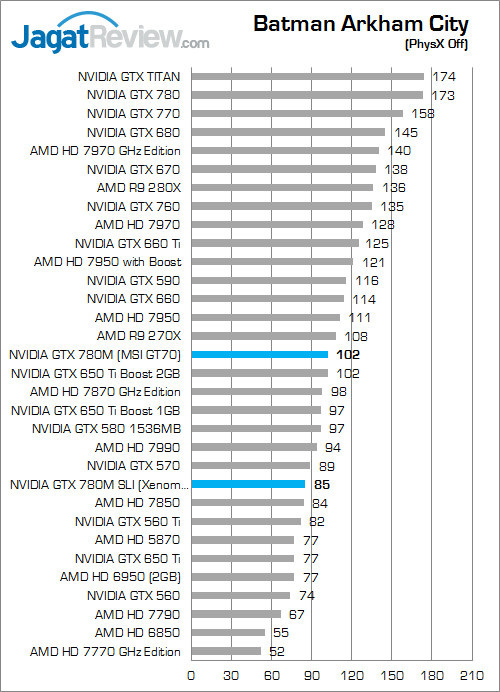 Review NVIDIA GTX 780M SLI: Performa Kencang Layaknya VGA Desktop Kelas Atas 7 nvidia gtx 780m sli bac 01