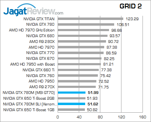 Review NVIDIA GTX 780M SLI: Performa Kencang Layaknya VGA Desktop Kelas Atas 10 nvidia gtx 780m sli grid2