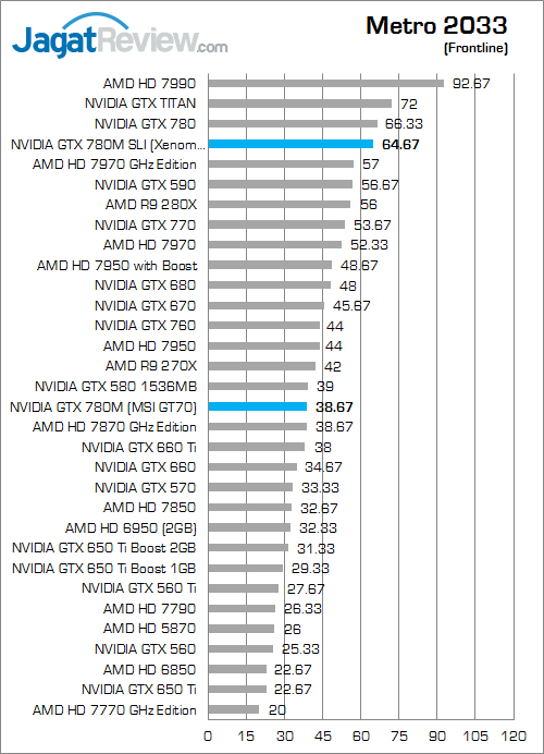 Review NVIDIA GTX 780M SLI: Performa Kencang Layaknya VGA Desktop Kelas Atas 5 nvidia gtx 780m sli metro