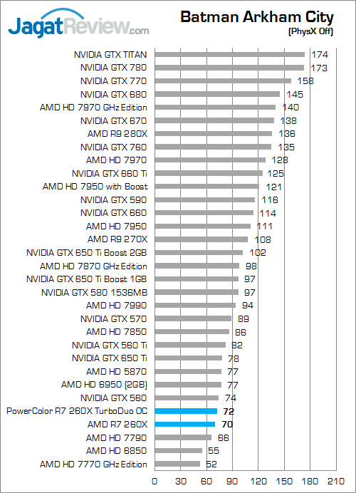 Review PowerColor Radeon R7 260X TurboDuo OC: Gaming Full HD dengan AMD R7 Terkencang 1 powercolor r7 260x turboduo oc bac