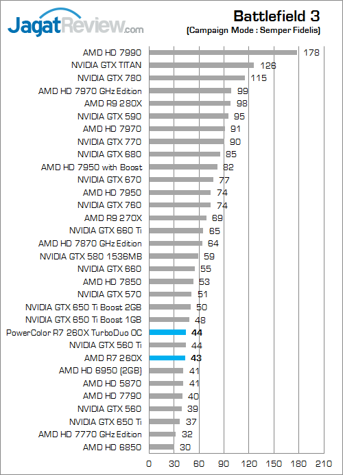 Review PowerColor Radeon R7 260X TurboDuo OC: Gaming Full HD dengan AMD R7 Terkencang 1 powercolor r7 260x turboduo oc bf3