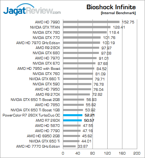 Review PowerColor Radeon R7 260X TurboDuo OC: Gaming Full HD dengan AMD R7 Terkencang 2 powercolor r7 260x turboduo oc bio_inf
