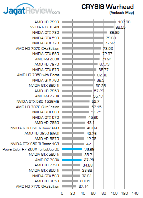 Review PowerColor Radeon R7 260X TurboDuo OC: Gaming Full HD dengan AMD R7 Terkencang 3 powercolor r7 260x turboduo oc cw