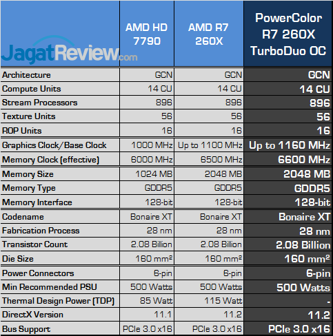 Review PowerColor Radeon R7 260X TurboDuo OC: Gaming Full HD dengan AMD R7 Terkencang 5 powercolor r7 260x turboduo oc spec