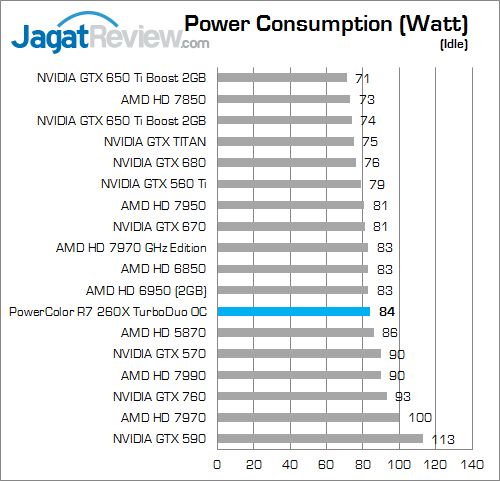 Review PowerColor Radeon R7 260X TurboDuo OC: Gaming Full HD dengan AMD R7 Terkencang 6 powercolor r7 260x turboduo oc watt 02