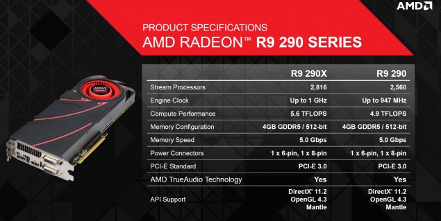 AMD Resmi Umumkan R9 290 Dengan Harga $399! 3 AMD-Radeon-R9-290-Series-Specs-635x319