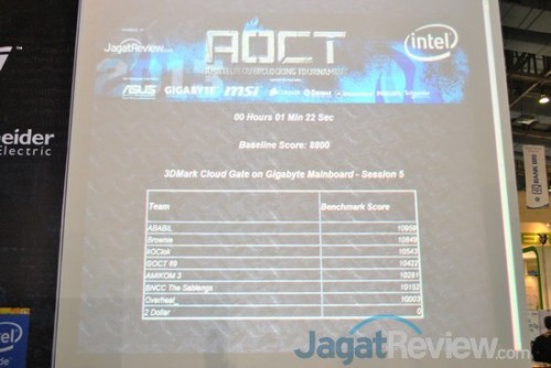 Satu menit terakhir di babak kualifikasi untuk peserta dari sesi kelima.