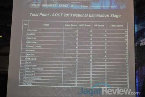 AOCT 2013 Nasional - Day 4 (678)