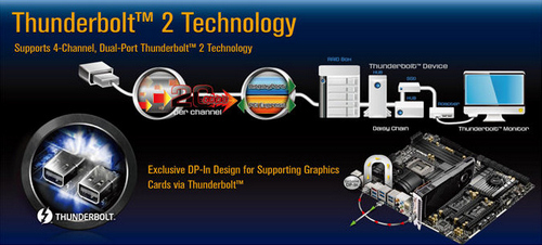 ASRock Hadirkan Z87 Extreme11/ac dengan 22 Port SATA 4 ASRock_Z87_Extreme11-ac_pr03