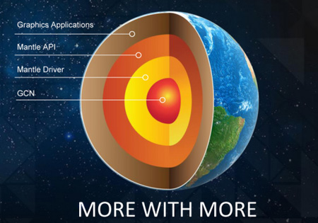Developer Game Dukung API Mantle dari AMD 2 Mantle-diagram