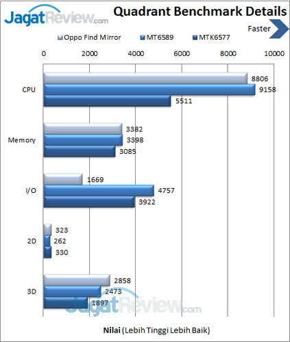 Oppo Find Mirror R819 - Benchmark Quadrant Benchmark