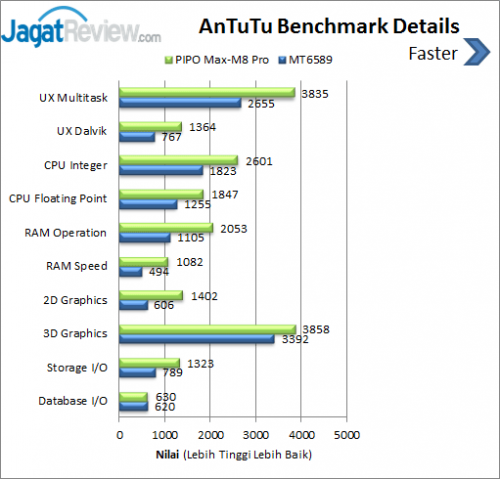 PIPO Max M8 Pro AnTuTu Details Benchmark