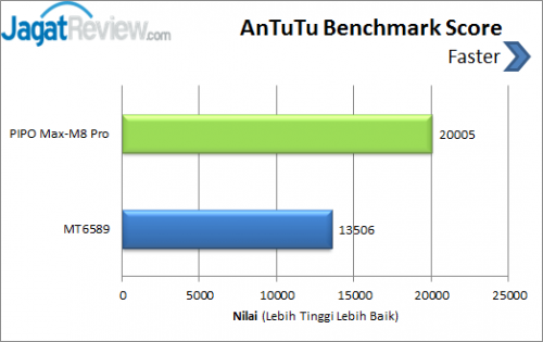 PIPO Max M8 Pro AnTuTu Score Benchmark