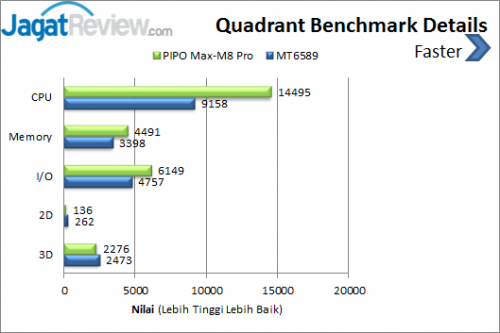 PIPO Max M8 Pro Quadrant Benchmark Details