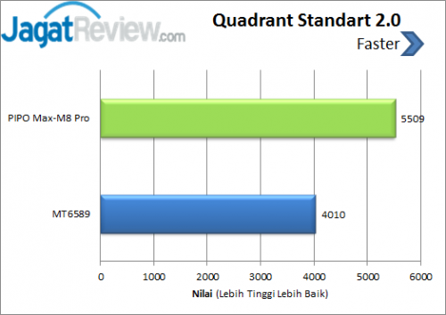 PIPO Max M8 Pro Quadrant Standart Benchmark 1