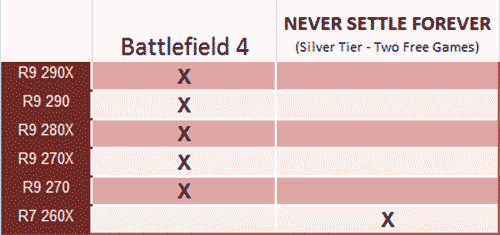 Battlefield 4 Gratis untuk Pembeli AMD Radeon R9 3 R9-BF4