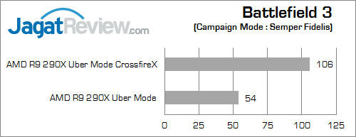 Review VGA AMD Radeon R9 290X Dual CrossfireX: Tenaga Besar Untuk Gaming di Eyefinity 3 amd r9 290x crossfirex eyefinity bf3