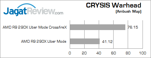 Review VGA AMD Radeon R9 290X Dual CrossfireX: Tenaga Besar Untuk Gaming di Eyefinity 6 amd r9 290x crossfirex eyefinity cw