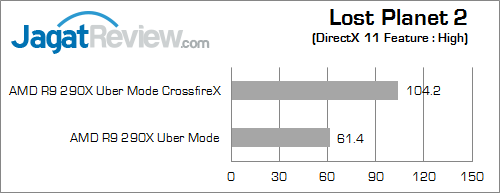 Review VGA AMD Radeon R9 290X Dual CrossfireX: Tenaga Besar Untuk Gaming di Eyefinity 10 amd r9 290x crossfirex eyefinity lp2