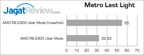 Review VGA AMD Radeon R9 290X Dual CrossfireX: Tenaga Besar Untuk Gaming di Eyefinity 8 amd r9 290x crossfirex eyefinity metroll