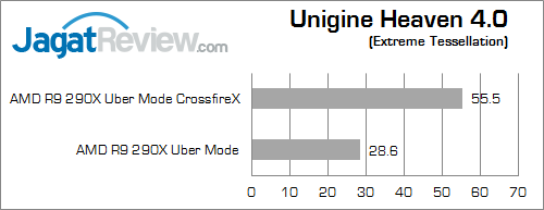 Review VGA AMD Radeon R9 290X Dual CrossfireX: Tenaga Besar Untuk Gaming di Eyefinity 2 amd r9 290x crossfirex eyefinity uh40