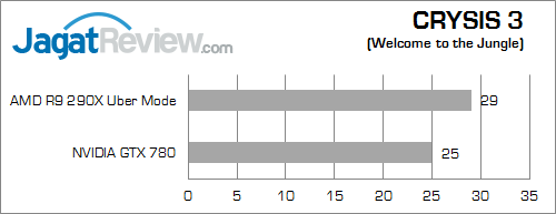 amd r9 290x eyefinity crysis3