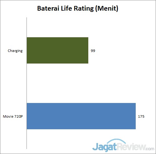 Review Toshiba Satellite L40D-A: Notebook untuk Segala Keperluan 3 baterai