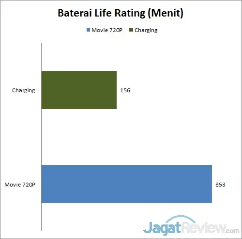Review Lenovo Thinkpad Edge E431: Notebook Klasik dengan Keamanan Tinggi 3 baterai