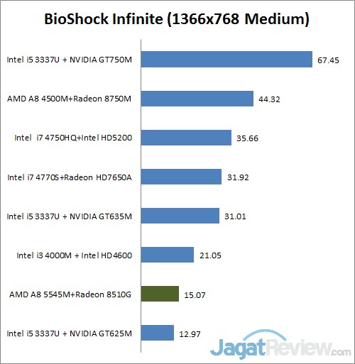 Review Toshiba Satellite L40D-A: Notebook untuk Segala Keperluan 3 bioshock
