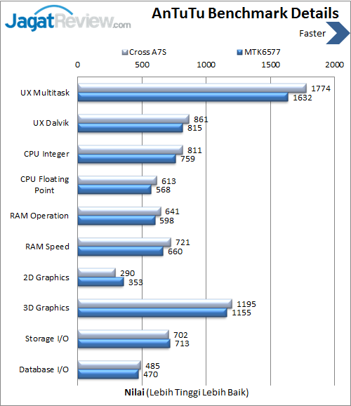 Review Smartphone Cross A7S: MediaTek Dual-Core Murah, Performa Kencang 9 cross a75 antutu detail