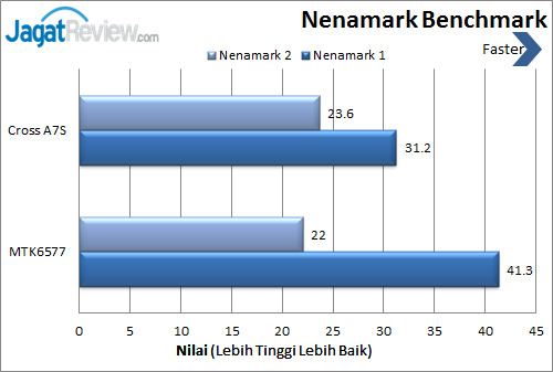 Review Smartphone Cross A7S: MediaTek Dual-Core Murah, Performa Kencang 3 cross a75 nenamark