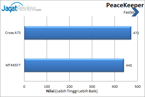 Review Smartphone Cross A7S: MediaTek Dual-Core Murah, Performa Kencang 4 cross a75 peacekeeper
