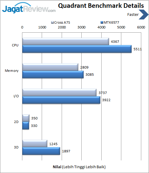 Review Smartphone Cross A7S: MediaTek Dual-Core Murah, Performa Kencang 6 cross a75 quadrant detail