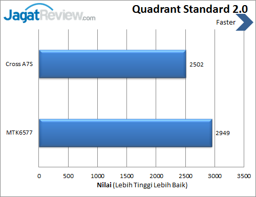 Review Smartphone Cross A7S: MediaTek Dual-Core Murah, Performa Kencang 5 cross a75 quadrant total