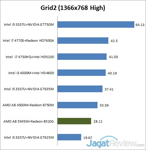 Review Toshiba Satellite L40D-A: Notebook untuk Segala Keperluan 4 grid2