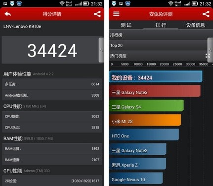 Hasil Benchmark Lenovo Vibe Z Terungkap 2 lenovo vibe z antutu4