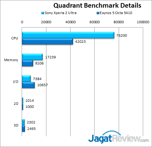 Review Sony Xperia Z Ultra: Android Layar Besar Tahan Air dengan Kinerja Tinggi 5 sony xperia z ultra quadrant detail