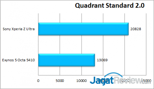 sony xperia z ultra quadrant total