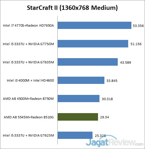 Review Toshiba Satellite L40D-A: Notebook untuk Segala Keperluan 5 starcraft