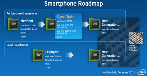 Review Lenovo K900: Smartphone Intel yang Kencang dan Murah 1 Atom Roadmap