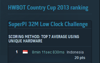 HWBOT Country Cup 2013: Indonesia Raja SuperPi 32M Dunia 27 Country Cup Stage 8 1