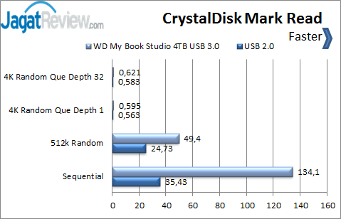 CrystalDisk-Mark-Read-Chart