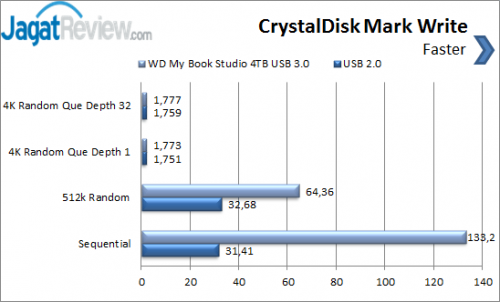 CrystalDisk-Mark-Write-Chart